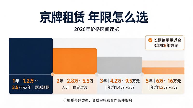 新能源政策更新